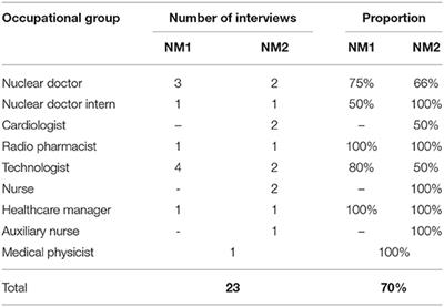 Risk Management Through an “Activity Contradictions” Lens: Exposure to Low Doses of Radiation in Nuclear Medicine